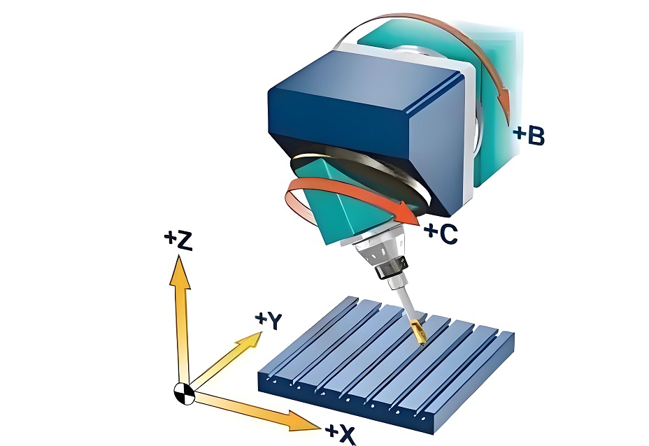 五軸聯(lián)動(dòng)加工中心+CAM軟件
